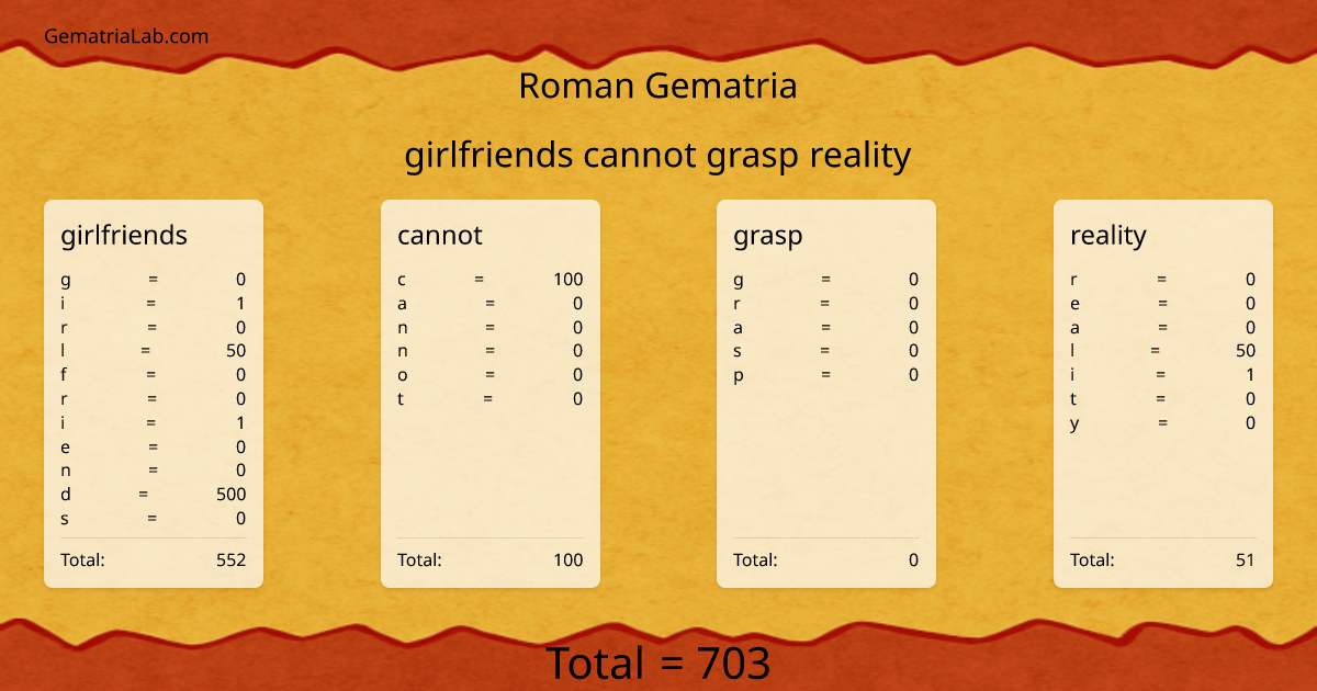 girlfriends cannot grasp reality in roman Gematria